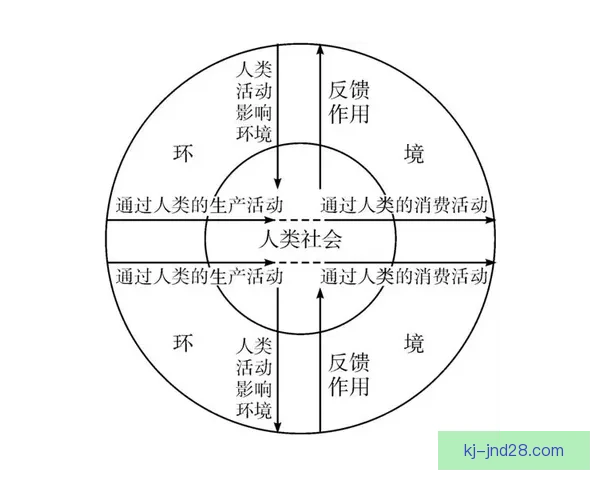 科布伦茨至哥廷根80至98公里区域内的历史文化与地理探究 科布伦茨至哥廷根80至98公里区域内的历史文化与地理探究